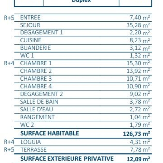  Annonces SURESNES : Appartement | PARIS (75018) | 126 m2 | 1 490 000 € 