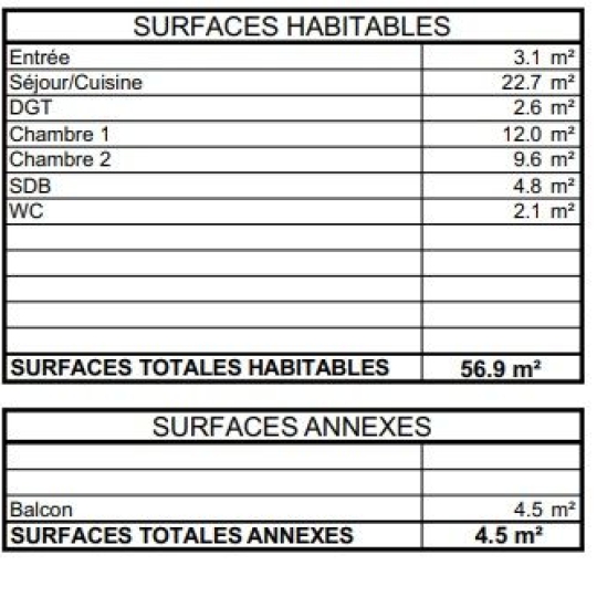  Annonces SURESNES : Appartement | BOULOGNE-BILLANCOURT (92100) | 57 m2 | 780 000 € 